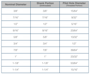 bronze lag bolts size chart image
